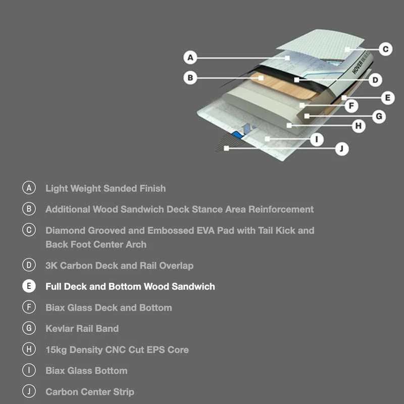 Pack Wing Hover Carbon Ultra S26 6 Pack Wing Hover Carbon Ultra S26 – Image 4