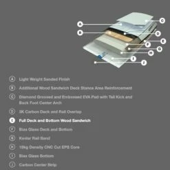 Pack Wing Hover Carbon Ultra S26 - 4'2" / 30 Litres + Aile + Planche + Foil -Équipement De Surf Soldes 2024 cce47df4e3a5b79db2158e402b99850ec740ae70 E22NAISWAT68737 3