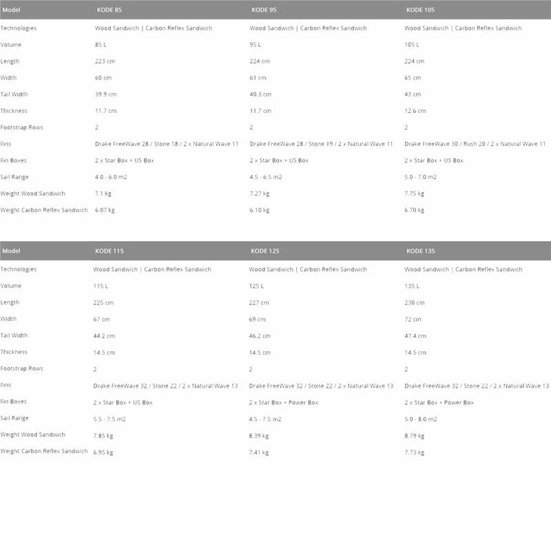 Board De Windsurf Starboard Kode Wood Sandwich 7 Board De Windsurf Starboard Kode Wood Sandwich – Image 5
