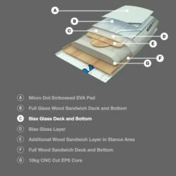 Pack Wing Hover GS S26 -Équipement De Surf Soldes 2024 de6a7bc0457a7ae76d37be2612934de9e5aca1f8 E22NAISWAT68746 4 1