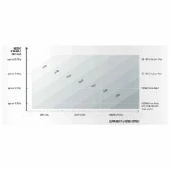 Mat De Windsurf Duotone Mast Platinum Series Sls RDM -Équipement De Surf Soldes 2024 e9908f4f01dcdd152c7f15ec250be14eb96ef326 E22DUOTWAT331470 903