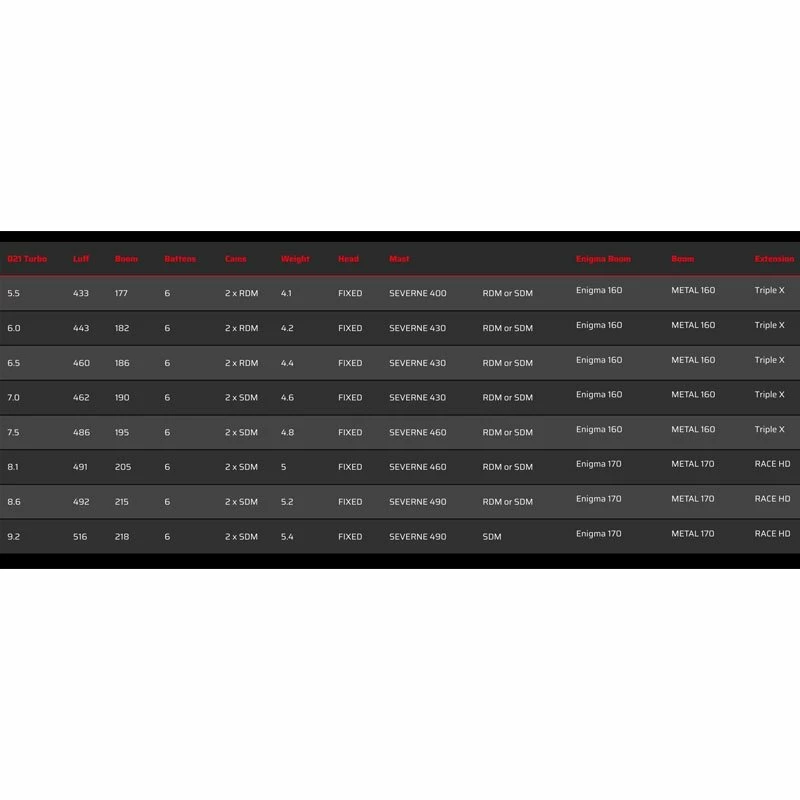 Voile De Windsurf Severn Turbo 6 Voile De Windsurf Severn Turbo – Image 4