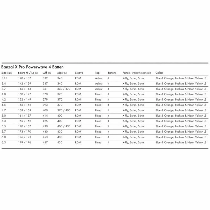 Voile De Windsurf Goya Banzaï X Pro 2020 4 Voile De Windsurf Goya Banzaï X Pro 2020 – Image 2