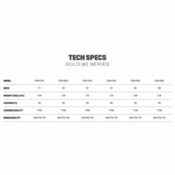 Mat De Windsurf Duotone Gold 90 Series 2021- RDM -Équipement De Surf Soldes 2024 f0b45d352f893c8c2476d82e23a33734a5b0586f E21DUOTWAT54549 10