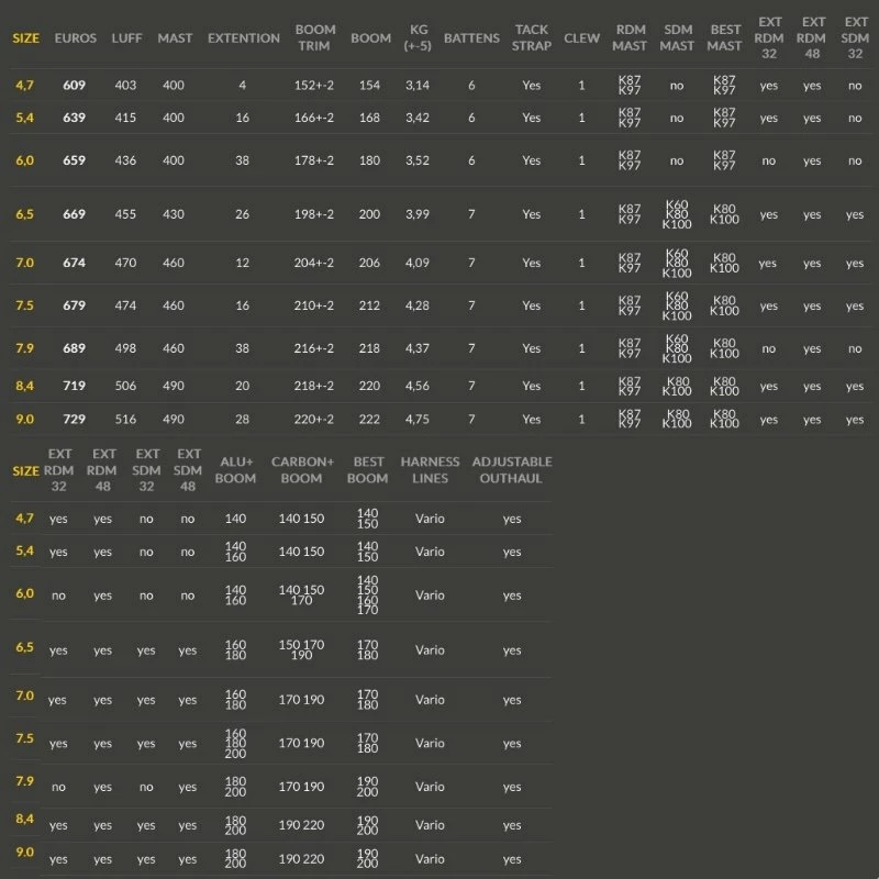 Voile De Windsurf Point-7 ACX - Black 6 Voile De Windsurf Point-7 ACX - Black – Image 4