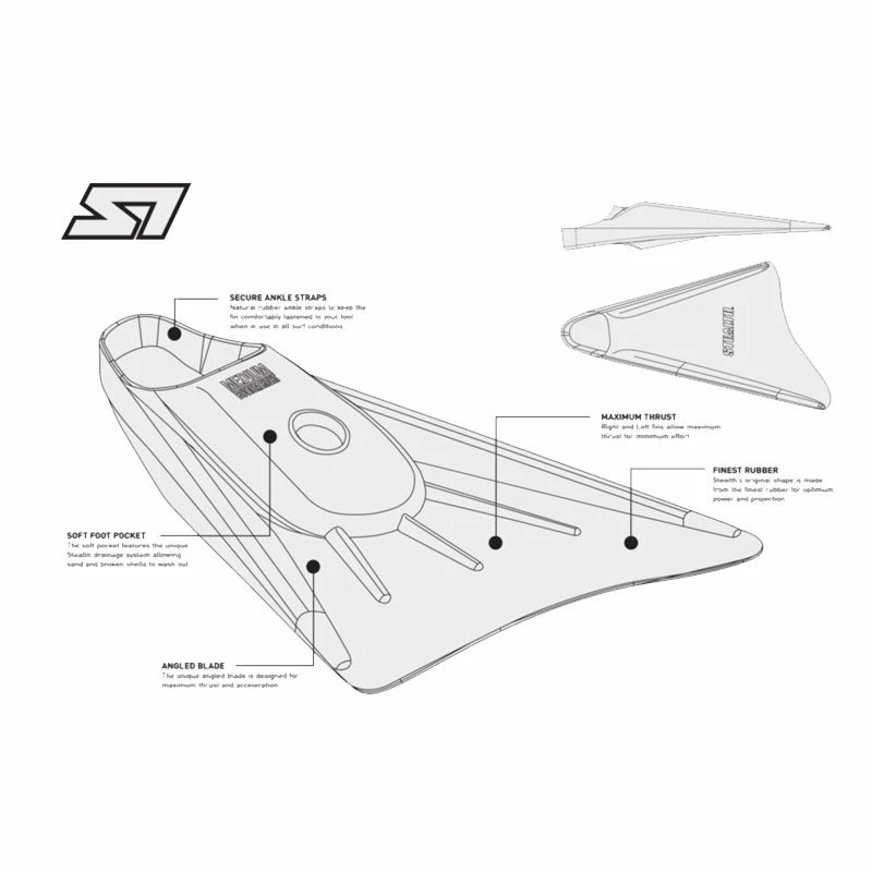 Stealth S1 - All Black 5 Stealth S1 - All Black – Image 3