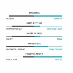 Voile De Windsurf Duotone Duke Hd Turquoise Grey 13 Voile De Windsurf Duotone Duke Hd Turquoise Grey -Équipement De Surf Soldes 2024 fc6fd1ca3d43cfb079bae1e6f599db4760391bc9 S Duke 2023 1