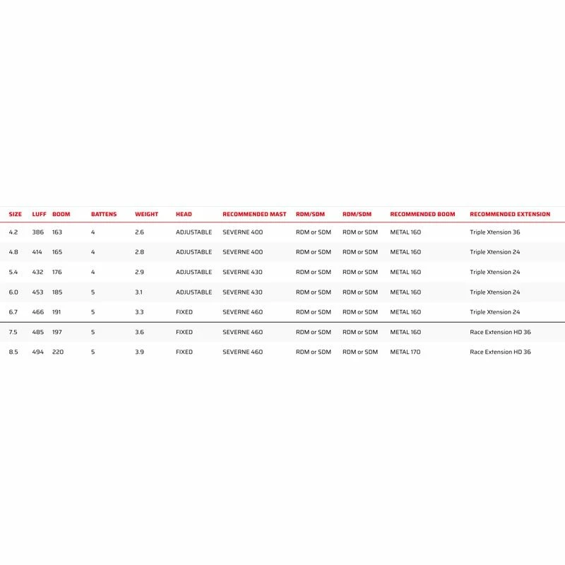 Voile De Windsurf Severn Convert 4 Voile De Windsurf Severn Convert – Image 2